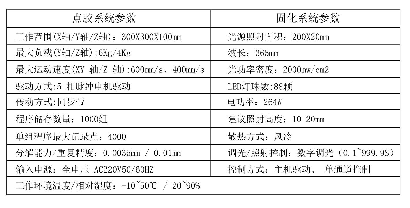 uvled自動點(diǎn)膠固化一體機(jī).jpg